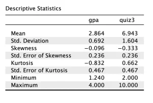 RSCH 7864 Assessment 1 Descriptive Statistics