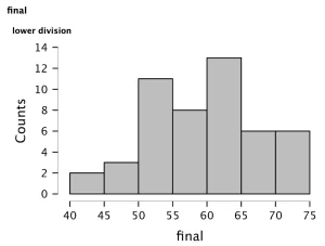RSCH 7864 Assessment 1 Lower Division