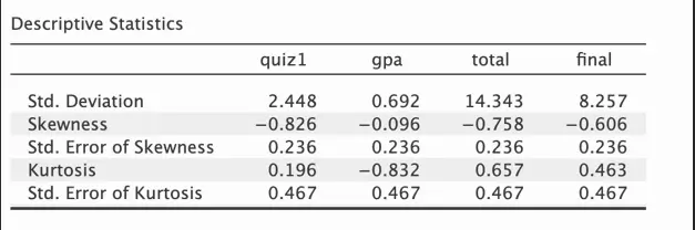 RSCH Assessment 2 Testing Assumptions