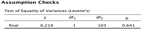 RSCH Assessment 3 Testing Assumptions