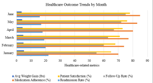 NURS FPX 6424 Assessment 3 Healthcare Outcome Trends