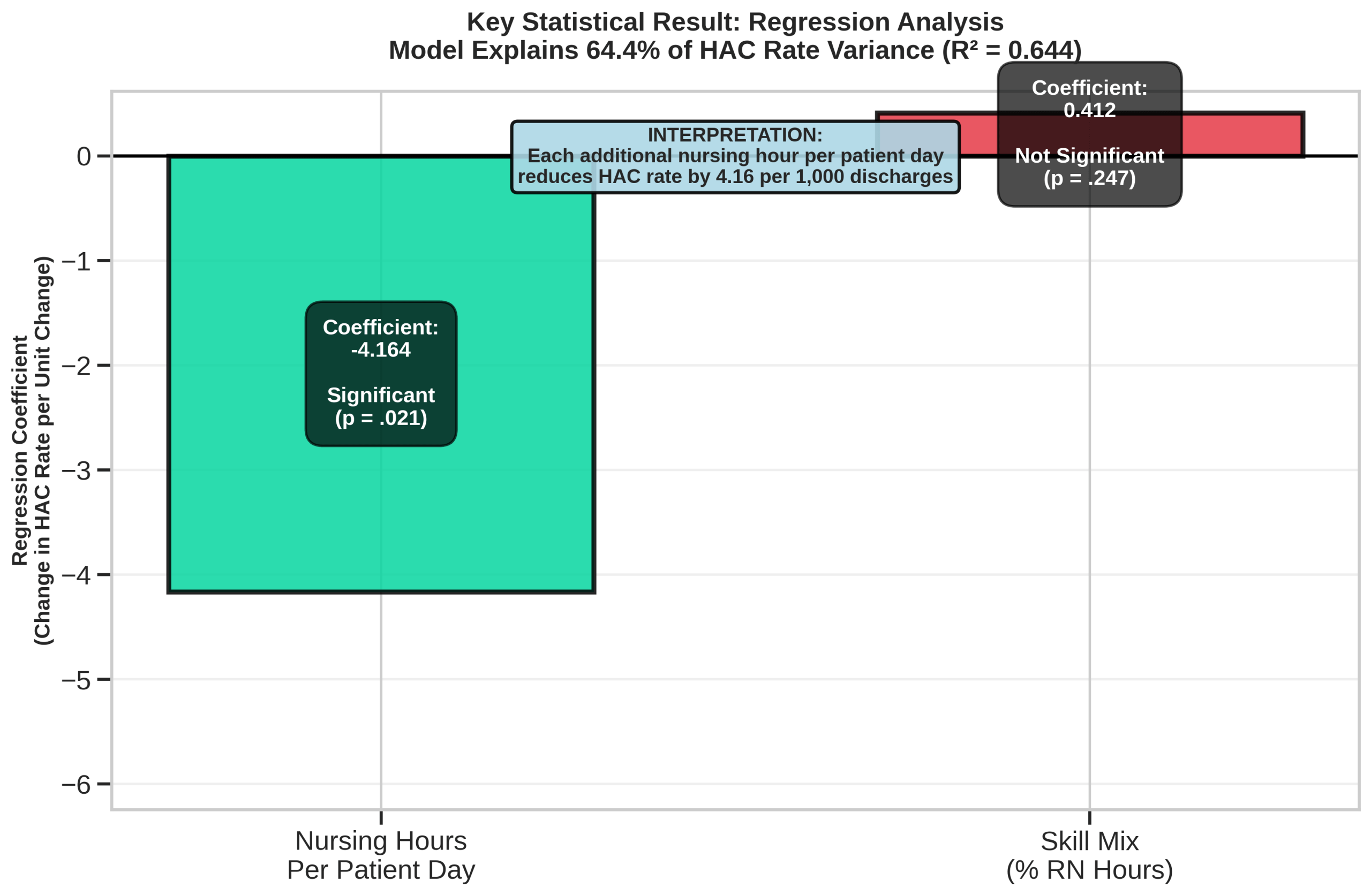 MHA FPX 5017 Assessment 4 figure 2