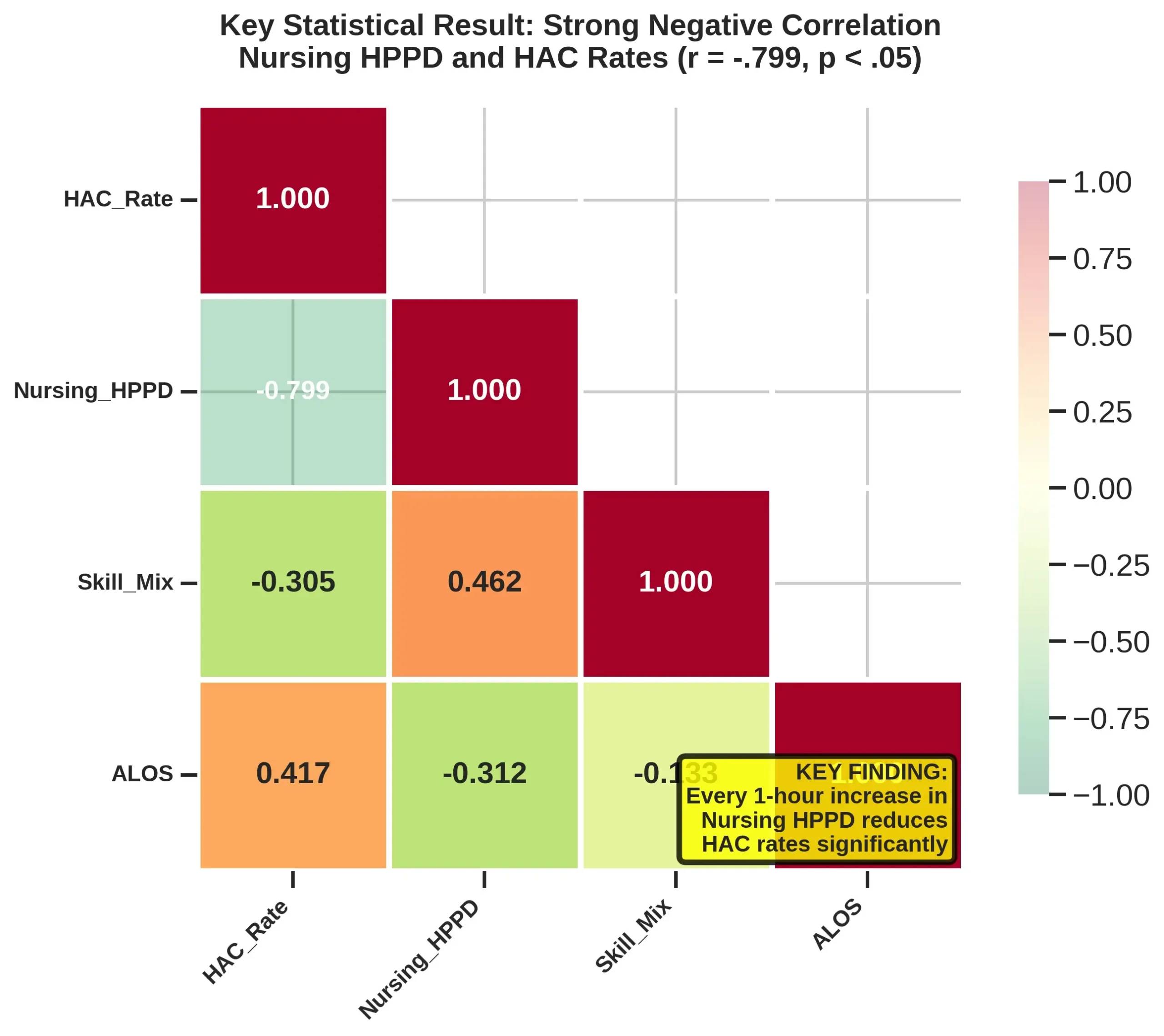 NURS FPX 5017 Assessment 4 Figure 1