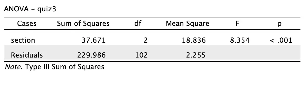 NURS FPX 7864 Assessment 4 NOVA Quiz 3