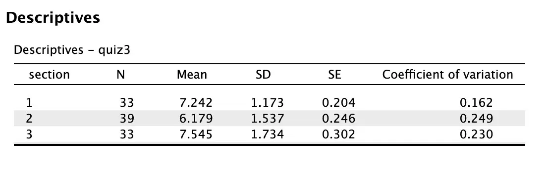 RSCH FPX 7864 Assessment 4 Results and Interpretation